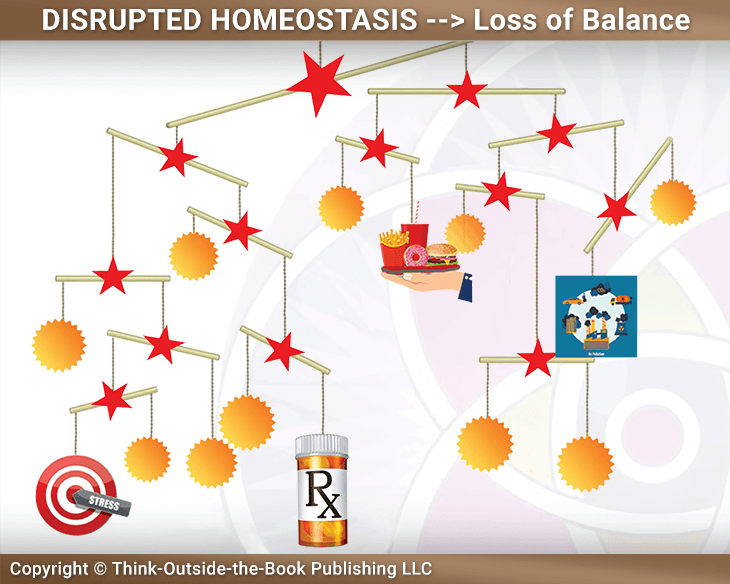 Homeostasis Disrupted: Loss of Balance